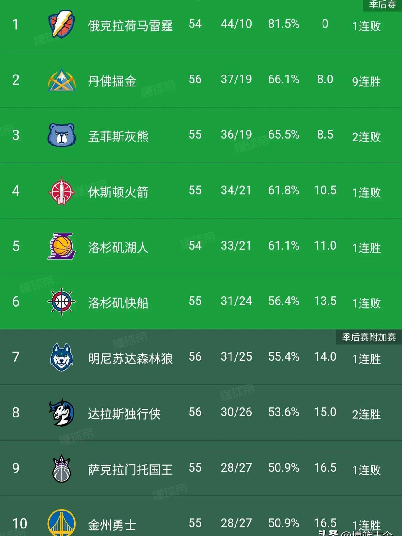 乐鱼体育在线登陆-包含NBA季后赛带来超高收视率，频频刷新记录的词条